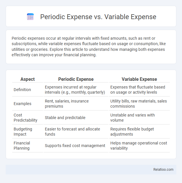 Periodic Expense vs. Variable Expense - What is The Difference?