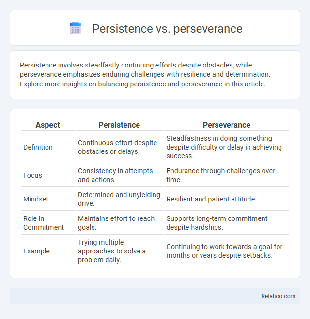 Persistence vs. perseverance - What is The Difference?