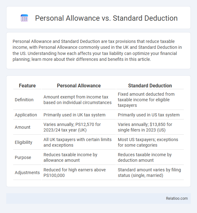Personal Allowance vs. Standard Deduction - What is The Difference?