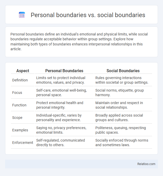 Personal boundaries vs. social boundaries - What is The Difference?