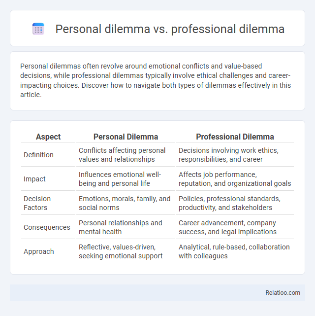 Personal dilemma vs. professional dilemma - What is The Difference?
