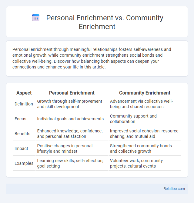 Personal Enrichment vs. Community Enrichment - What is The Difference?
