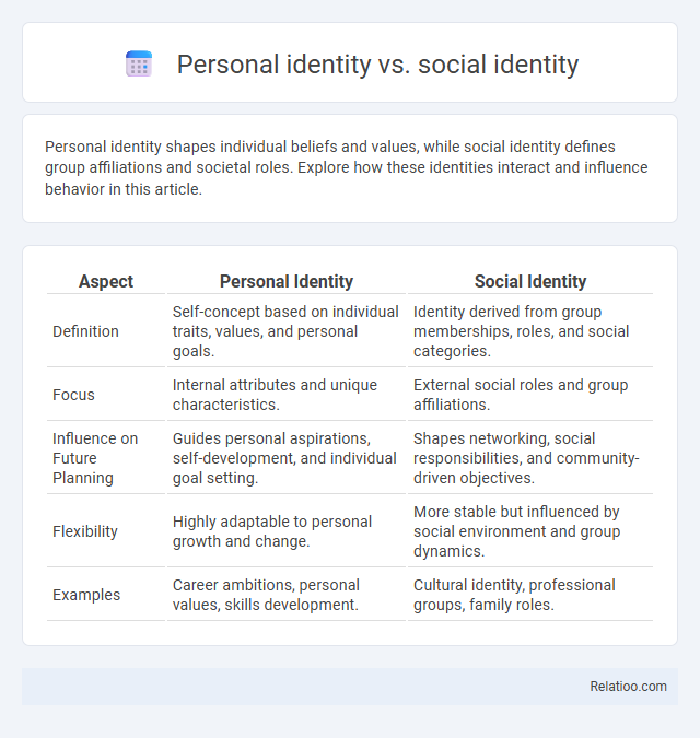 Personal identity vs. social identity - What is The Difference?