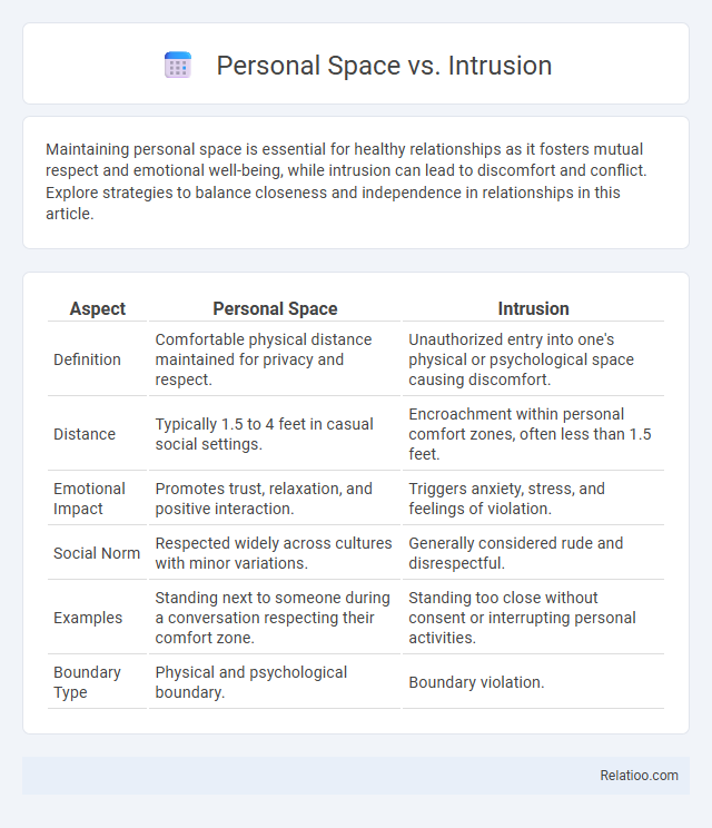 Personal Space vs. Intrusion - What is The Difference?
