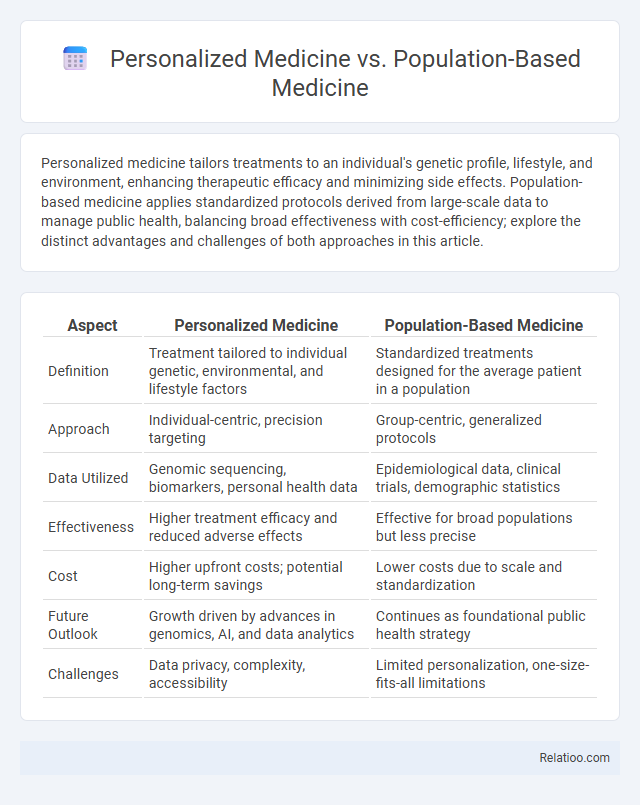 Personalized Medicine vs. Population-Based Medicine - What is The Difference?