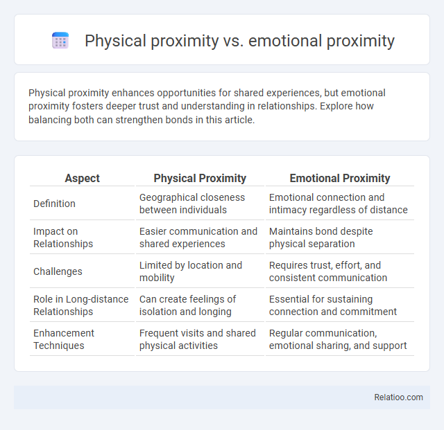 Physical proximity vs. emotional proximity - What is The Difference?