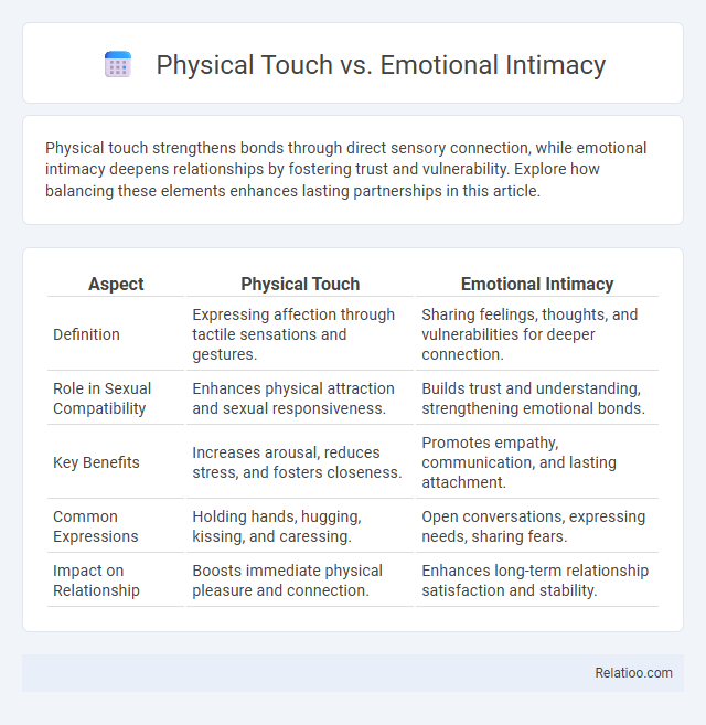 Physical Touch vs. Emotional Intimacy - What is The Difference?