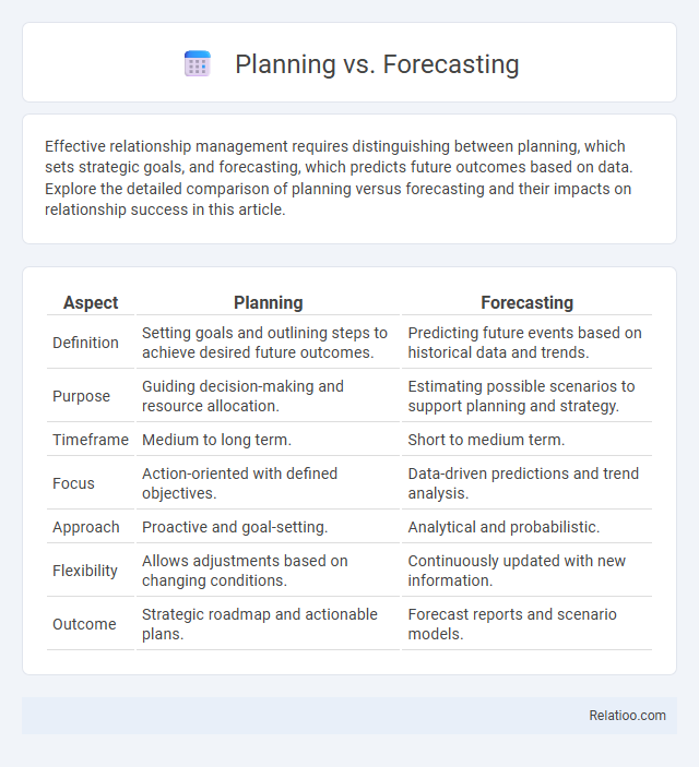 Planning vs. Forecasting - What is The Difference?