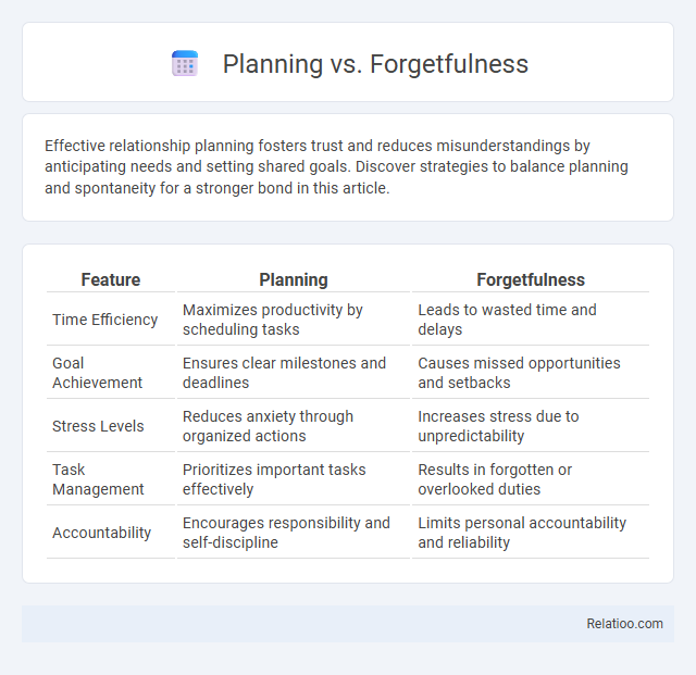 Planning vs. Forgetfulness - What is The Difference?