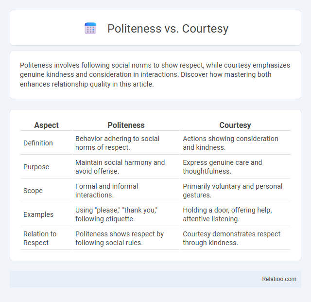 Politeness vs. Courtesy - What is The Difference?