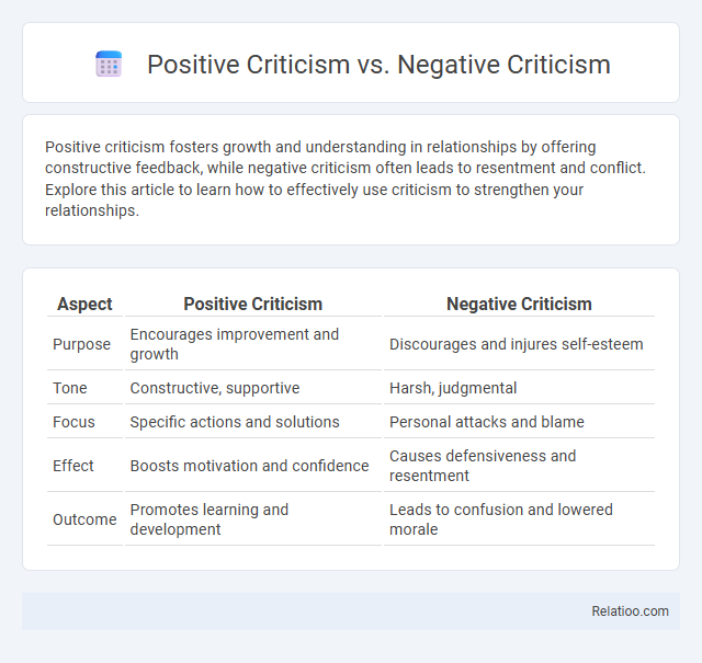 Positive Criticism vs. Negative Criticism - What is The Difference?