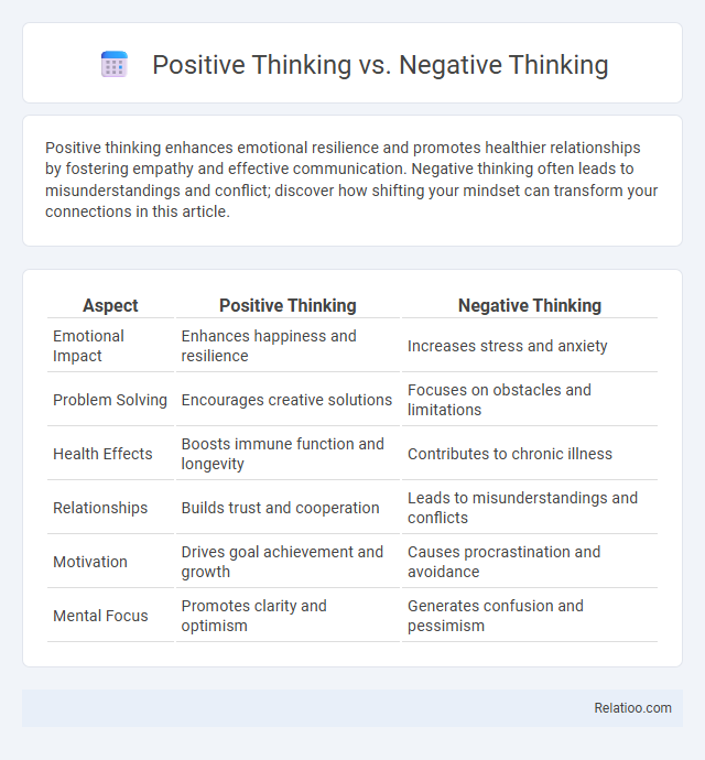 Positive Thinking vs. Negative Thinking - What is The Difference?