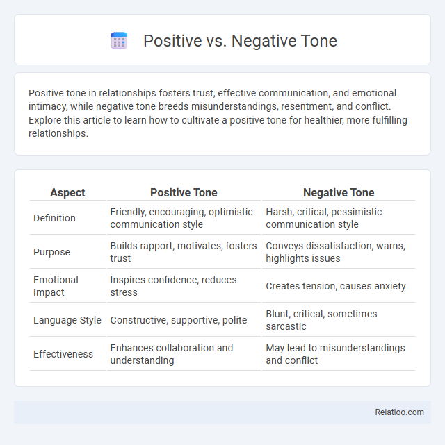 Positive vs. Negative Tone - What is The Difference?