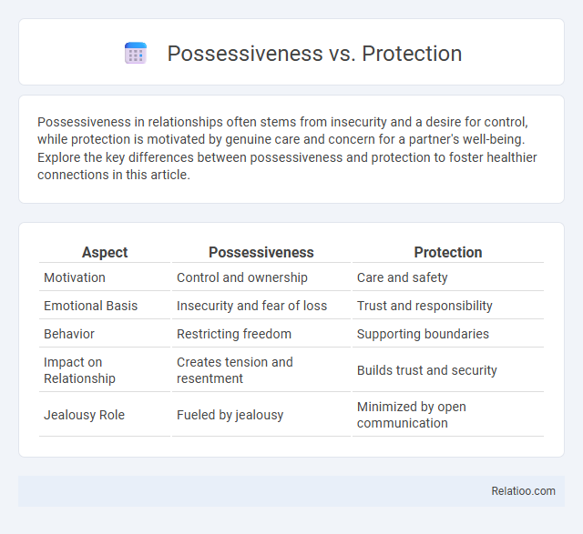 Possessiveness vs. Protection - What is The Difference?