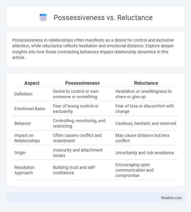 Possessiveness vs. Reluctance - What is The Difference?