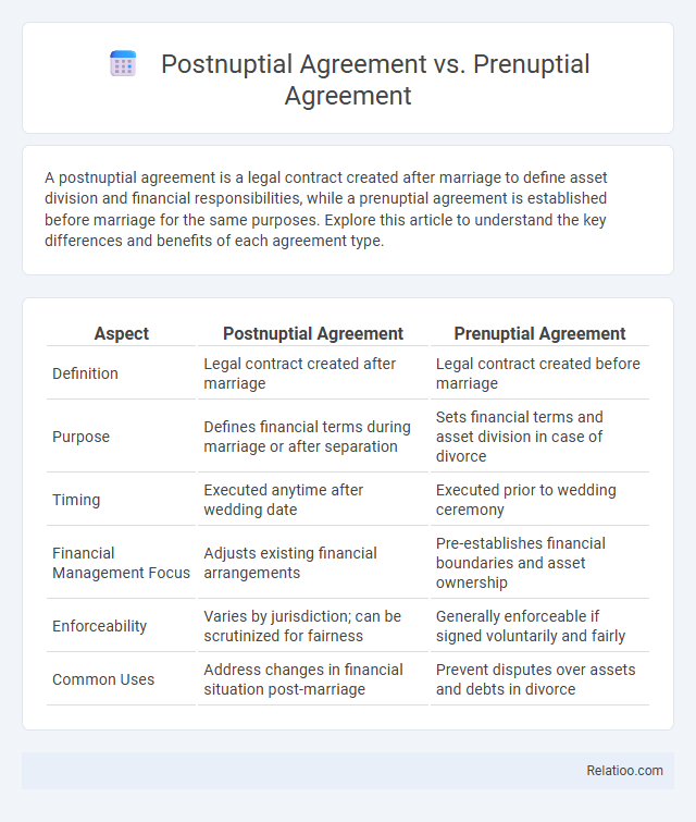 Postnuptial Agreement vs. Prenuptial Agreement - What is The Difference?