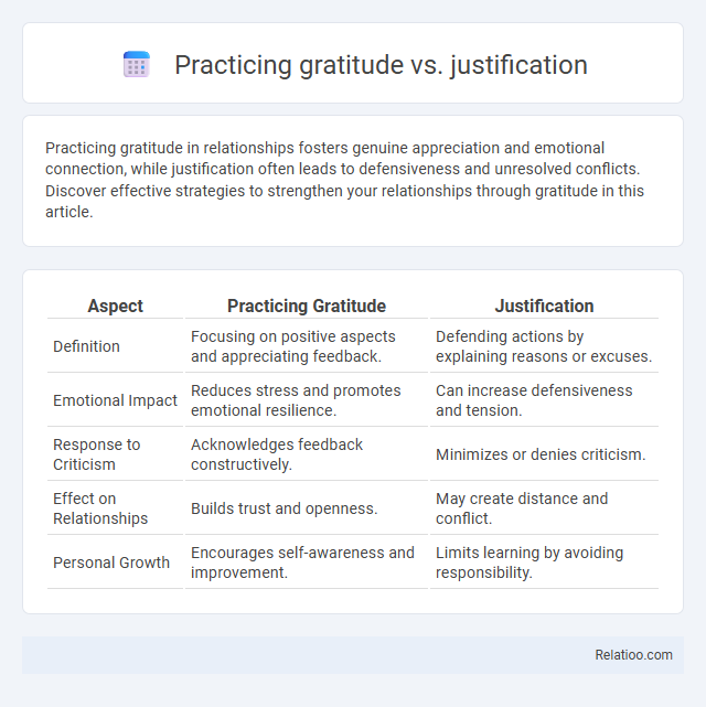 Practicing gratitude vs. justification - What is The Difference?