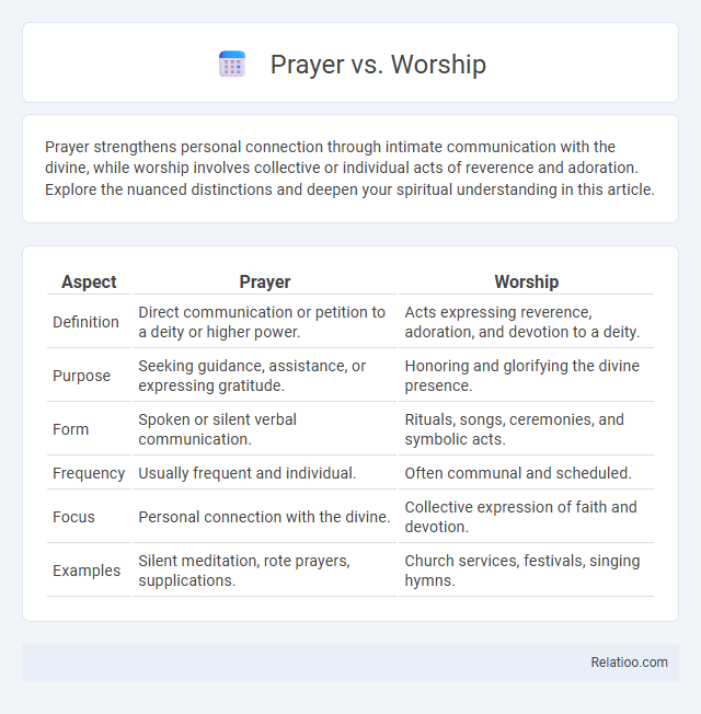 Prayer vs. Worship - What is The Difference?
