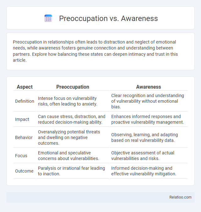 Preoccupation vs. Awareness - What is The Difference?