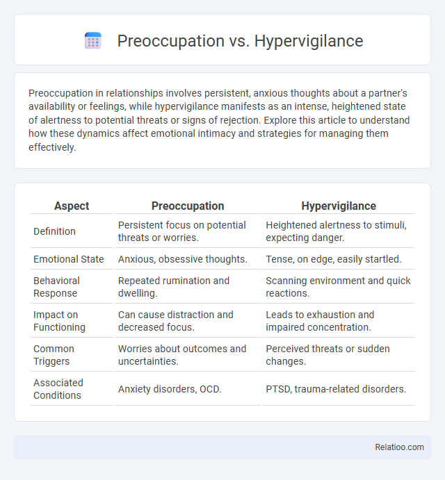 Preoccupation vs. Hypervigilance - What is The Difference?