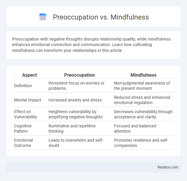 Preoccupation vs. Mindfulness - What is The Difference?