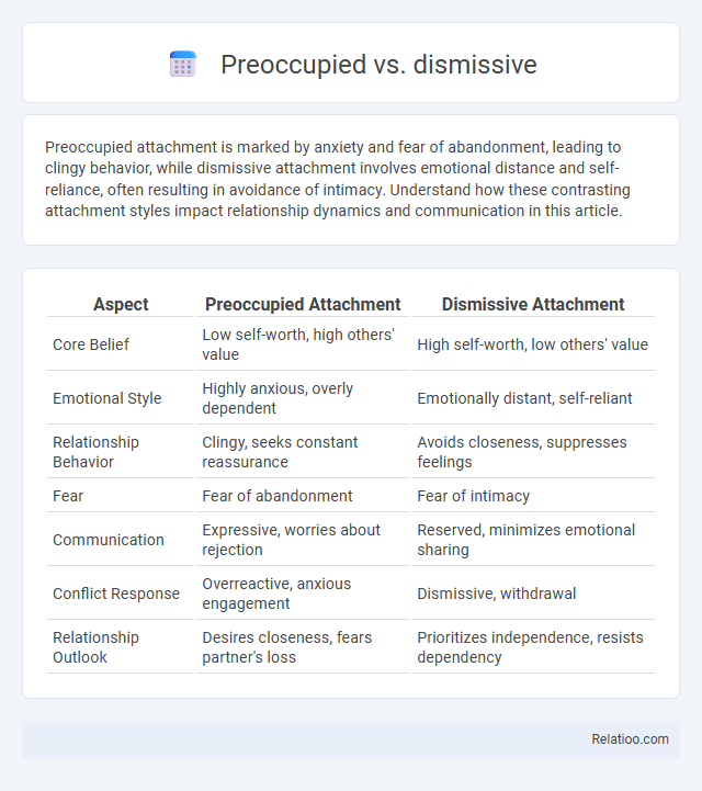 Preoccupied vs. dismissive - What is The Difference?