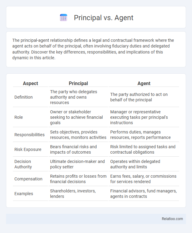 Principal vs. Agent - What is The Difference?