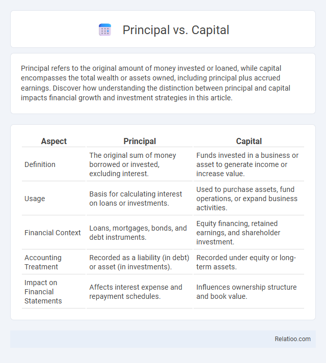 Principal vs. Capital - What is The Difference?