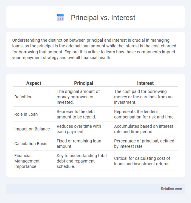 Principal vs. Interest - What is The Difference?