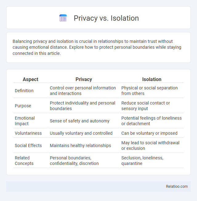 Privacy vs. Isolation - What is The Difference?