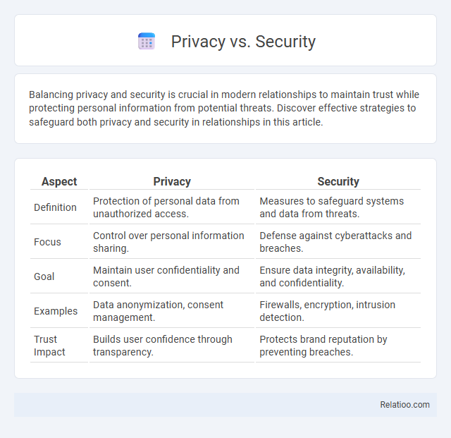 Privacy vs. Security - What is The Difference?