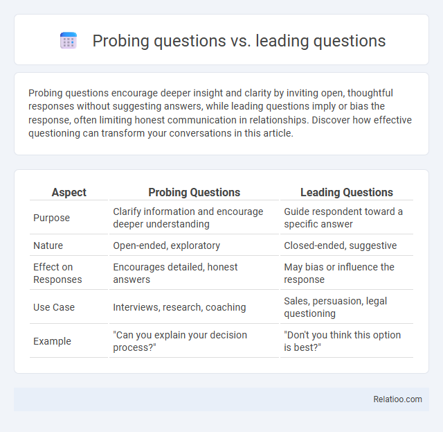 Probing questions vs. leading questions - What is The Difference?