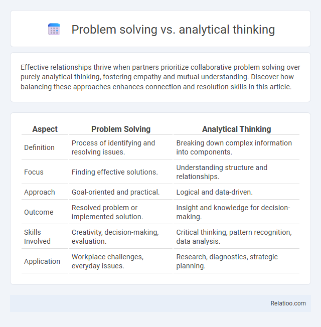 Problem solving vs. analytical thinking - What is The Difference?