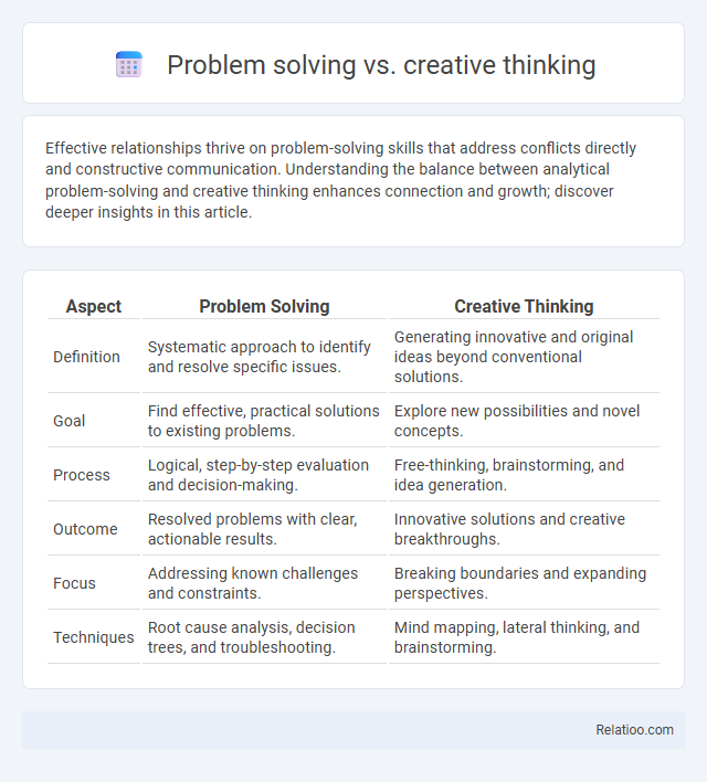 Problem solving vs. creative thinking - What is The Difference?