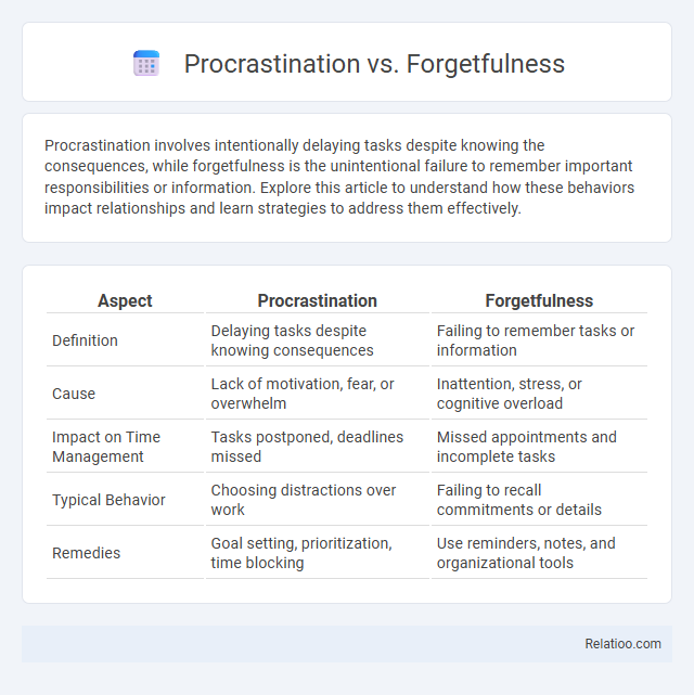 Procrastination vs. Forgetfulness - What is The Difference?