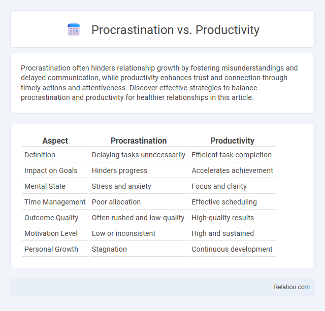 Procrastination vs. Productivity - What is The Difference?