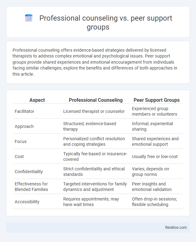 Professional counseling vs. peer support groups - What is The Difference?
