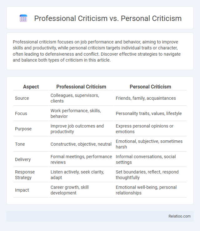 Professional Criticism vs. Personal Criticism - What is The Difference?