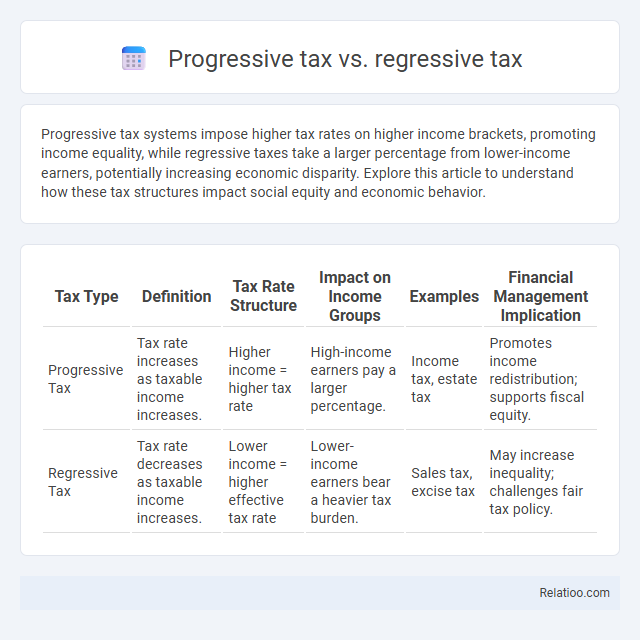 Progressive tax vs. regressive tax - What is The Difference?