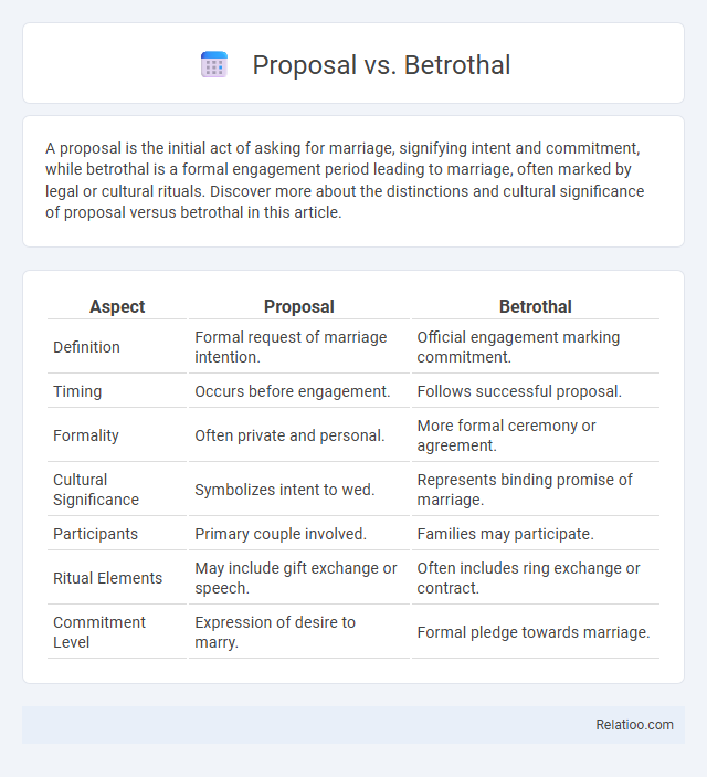 Proposal vs. Betrothal - What is The Difference?