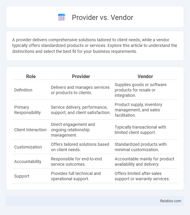 Provider vs. Vendor - What is The Difference?