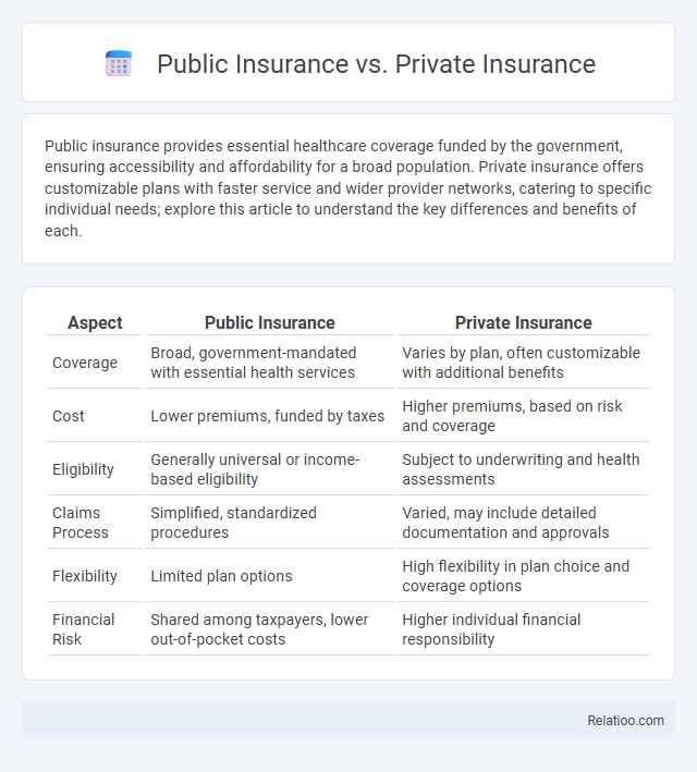 Public Insurance vs. Private Insurance - What is The Difference?