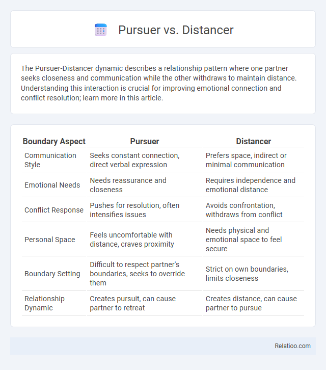 Pursuer vs. Distancer - What is The Difference?