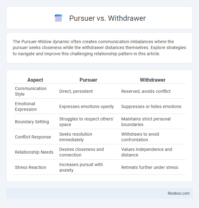 Pursuer vs. Withdrawer - What is The Difference?