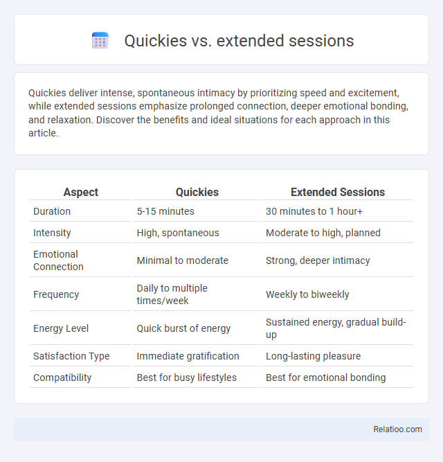 Quickies vs. extended sessions - What is The Difference?