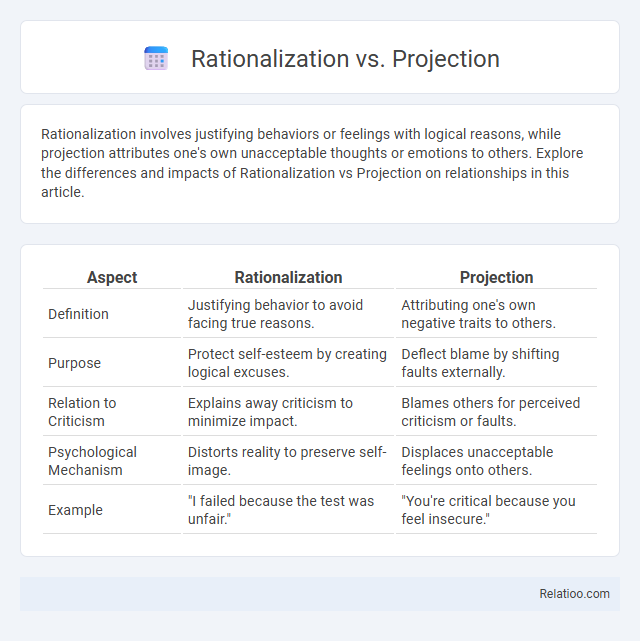 Rationalization vs. Projection - What is The Difference?