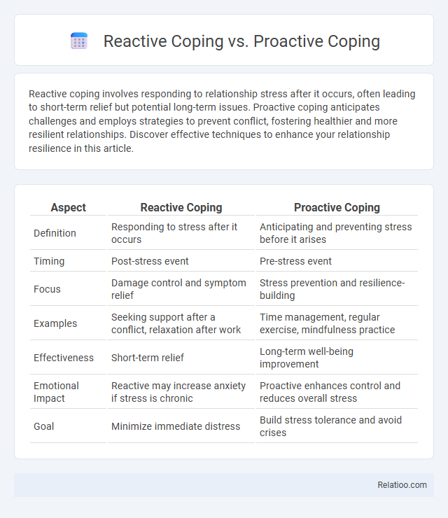 Reactive Coping vs. Proactive Coping - What is The Difference?