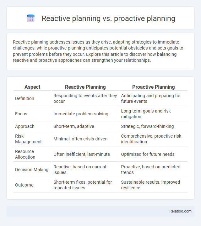 Reactive planning vs. proactive planning - What is The Difference?