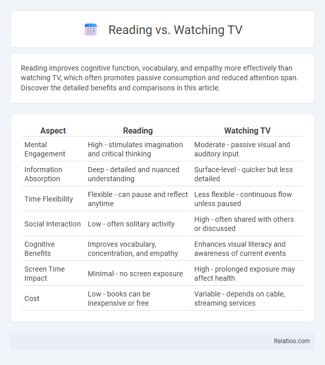 Reading vs. Watching TV - What is The Difference?