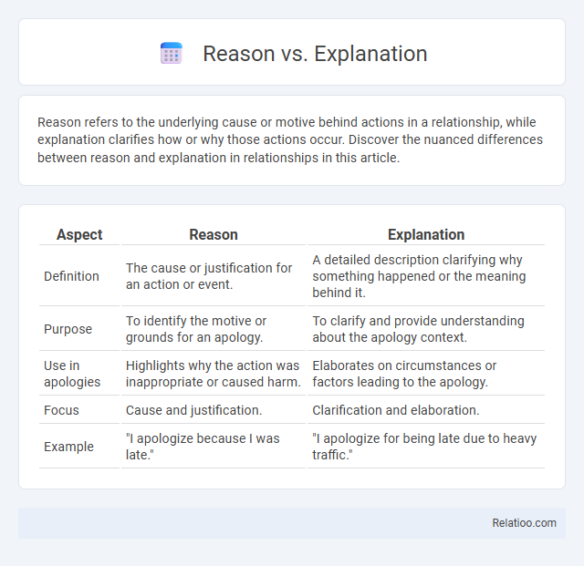 Reason vs. Explanation - What is The Difference?